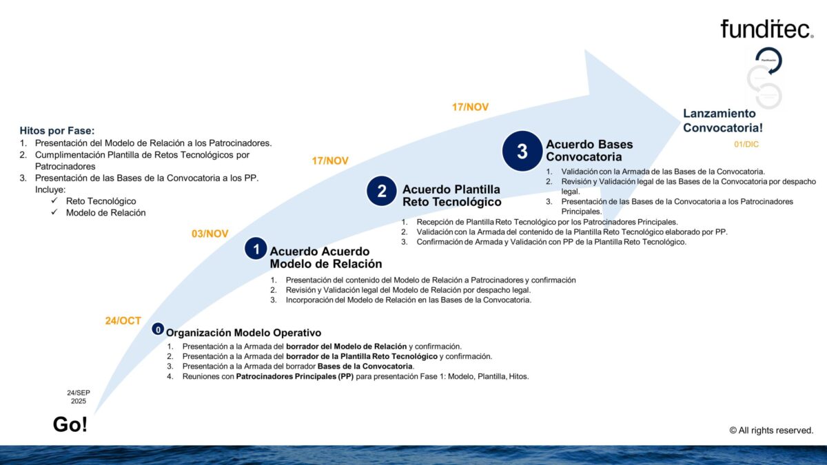Dossier EEBA_fase1.v1
